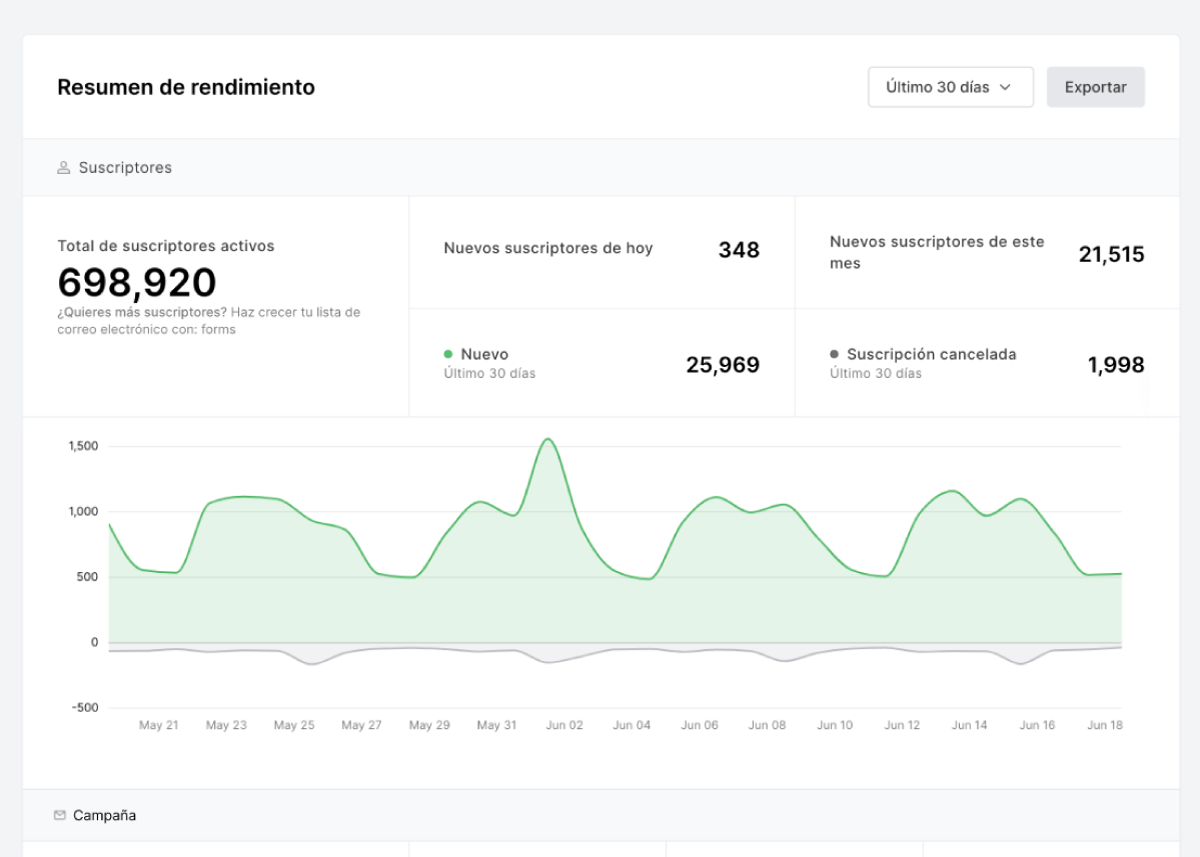 MailerLite Email Marketing